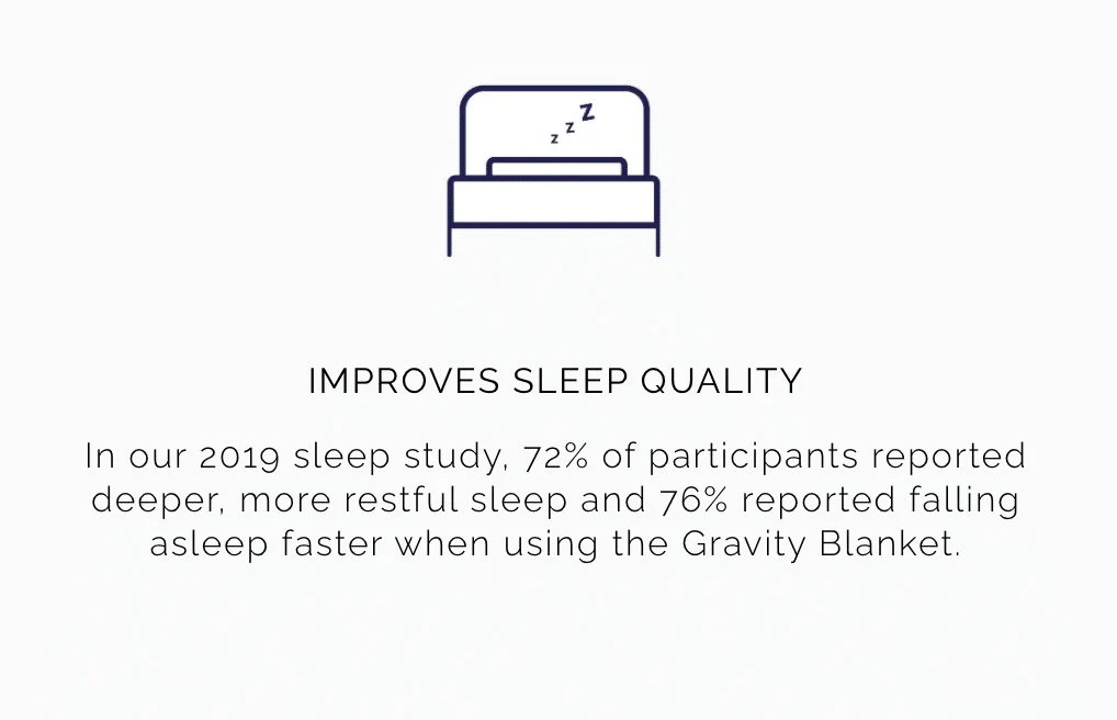 Sleeping with gravity Blanket