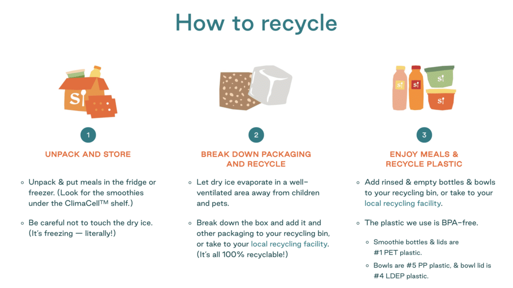 splendid-spoon-recycling-instructions